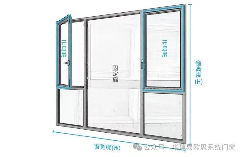 【系統(tǒng)門窗結(jié)構(gòu)設(shè)計(jì)的底層邏輯：科學(xué)、合理、協(xié)同創(chuàng)造性能規(guī)范】